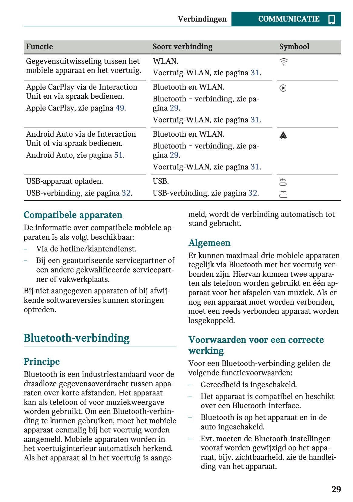 2024 Mini Countryman Electric Infotainment Handleiding | Nederlands