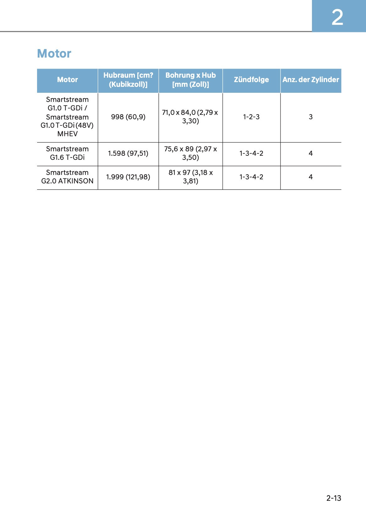 2023-2024 Hyundai Kona Owner's Manual | German