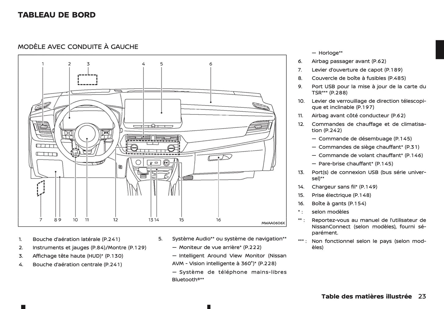 2024-2025 Nissan X-Trail e-Power Owner's Manual | French