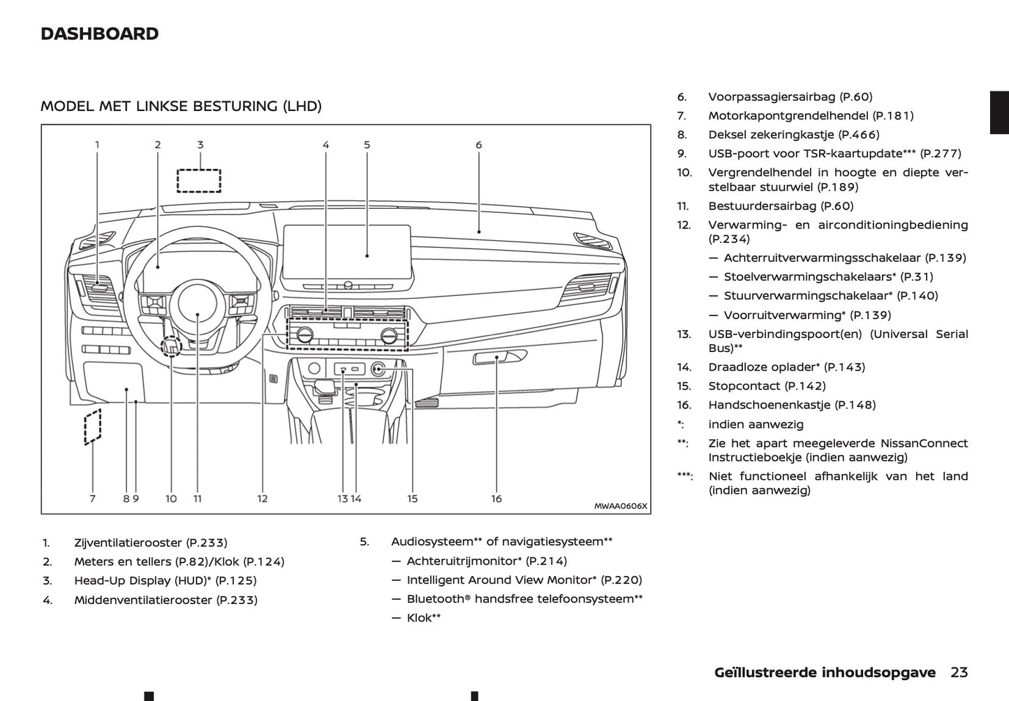 2024-2025 Nissan X-Trail e-Power Gebruikershandleiding | Nederlands