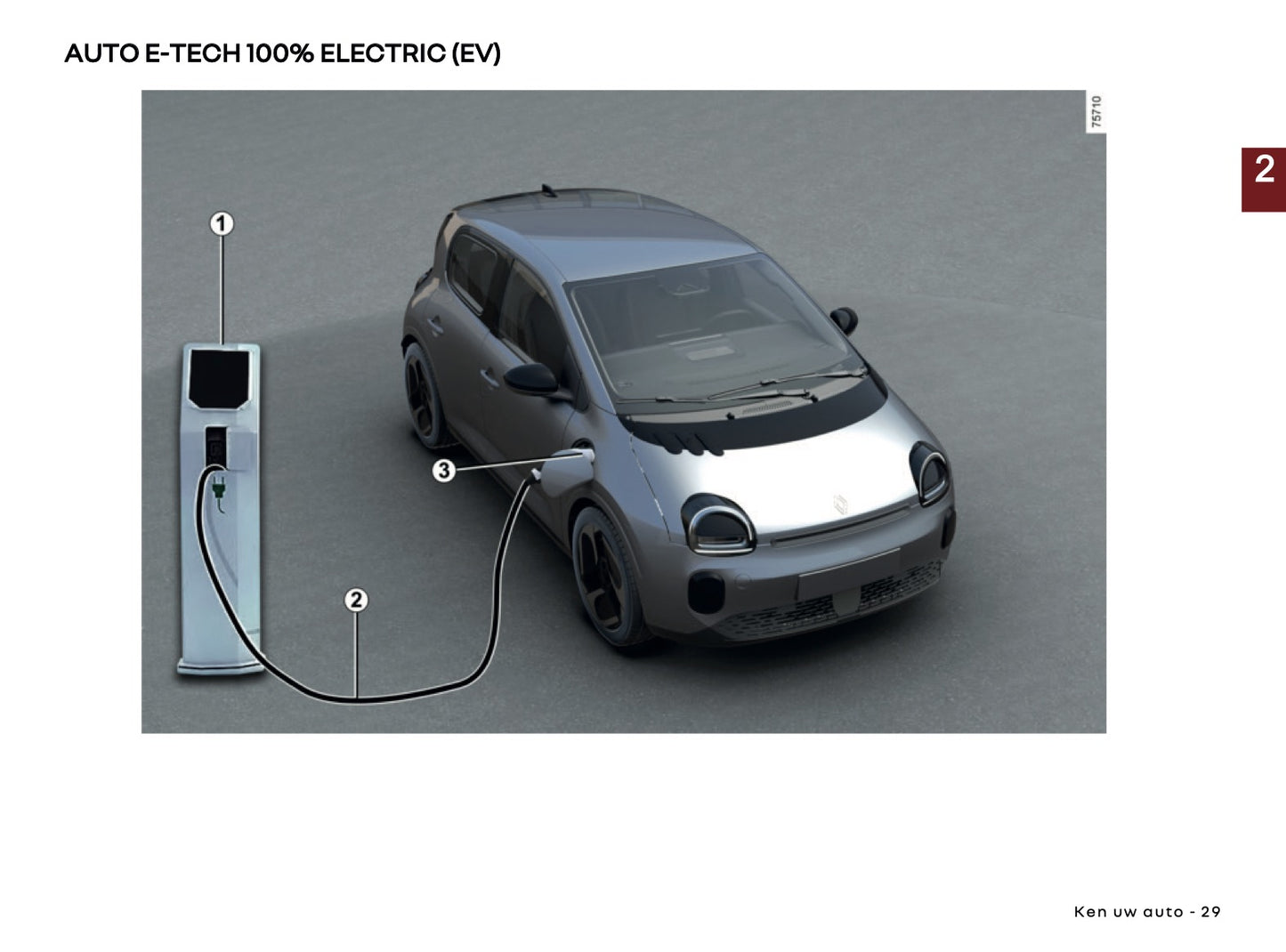 2026 Renault Twingo E-Tech Electric Gebruikershandleiding | Nederlands