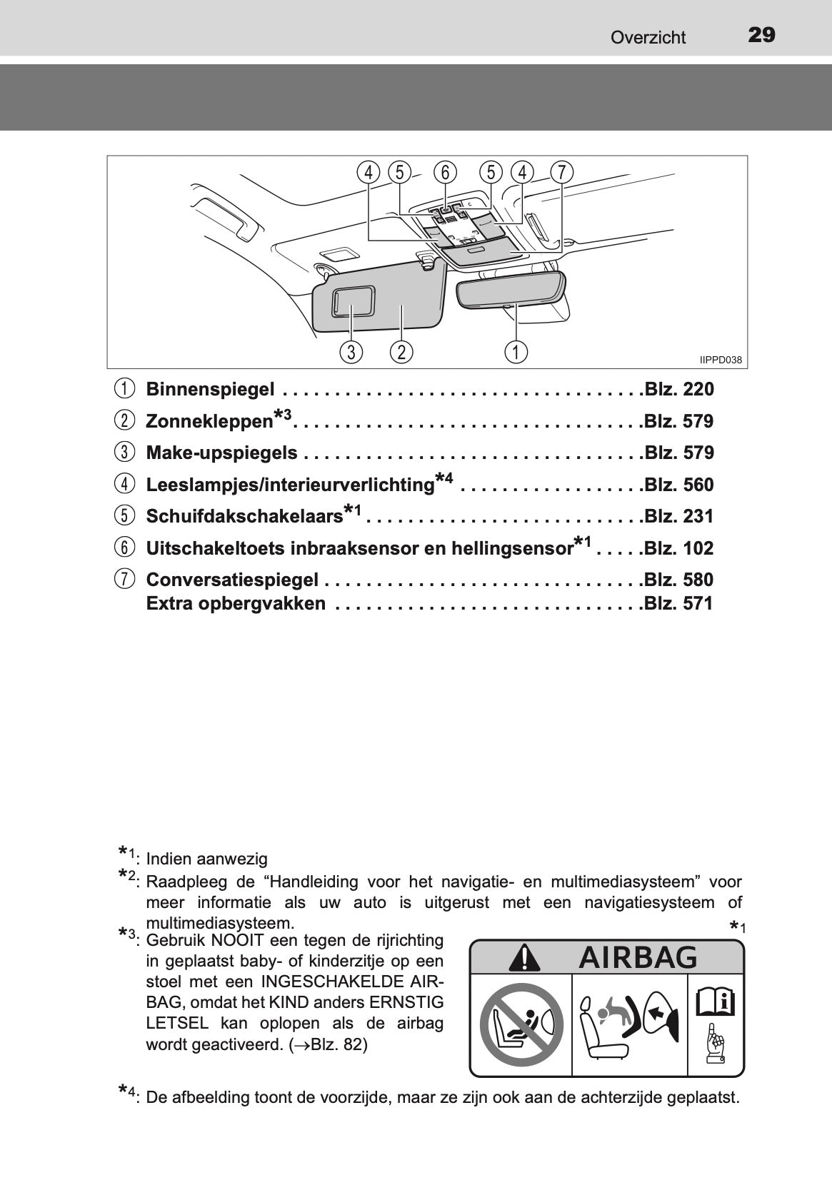2018-2019 Toyota Land Cruiser 150 Owner's Manual | Dutch