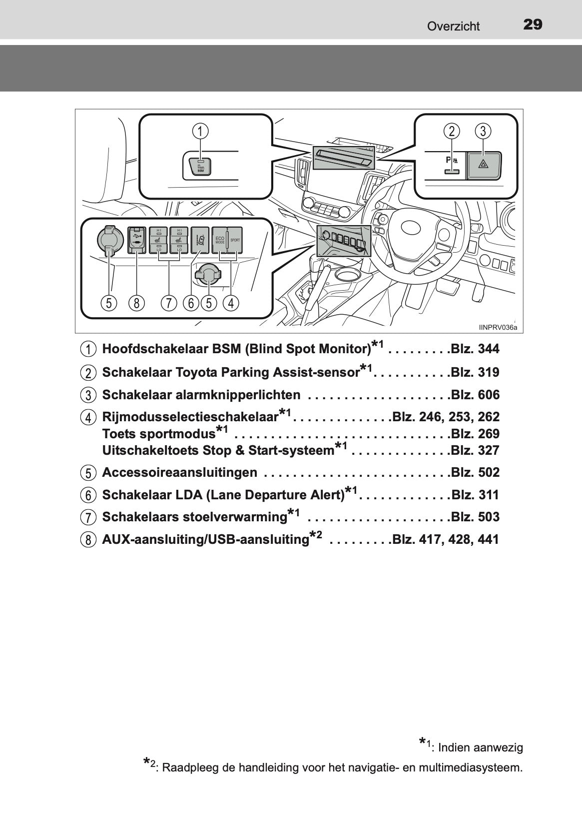 2014-2015 Toyota RAV4 Gebruikershandleiding | Nederlands
