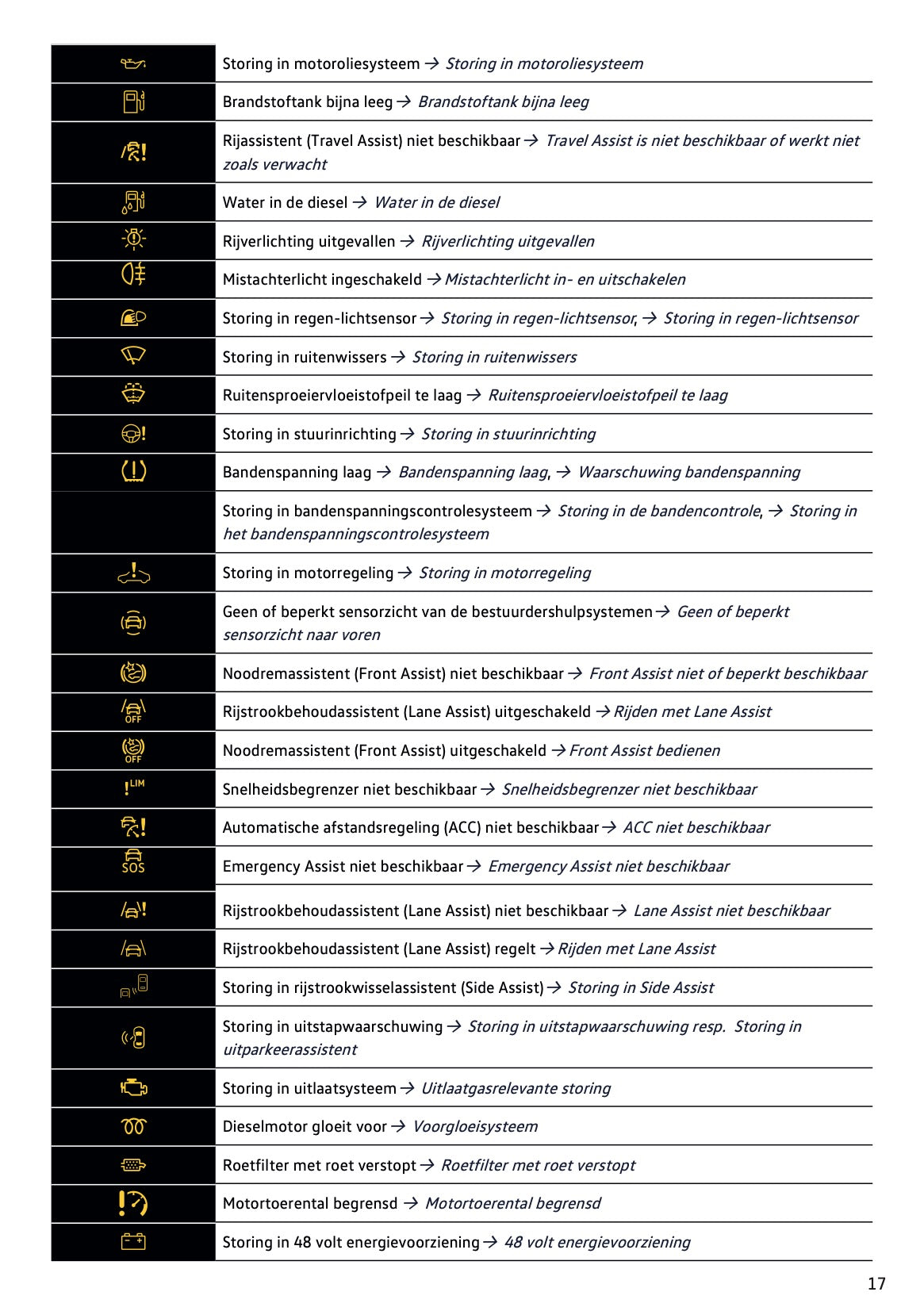 2024-2025 Volkswagen Passat Variant Owner's Manual | Dutch