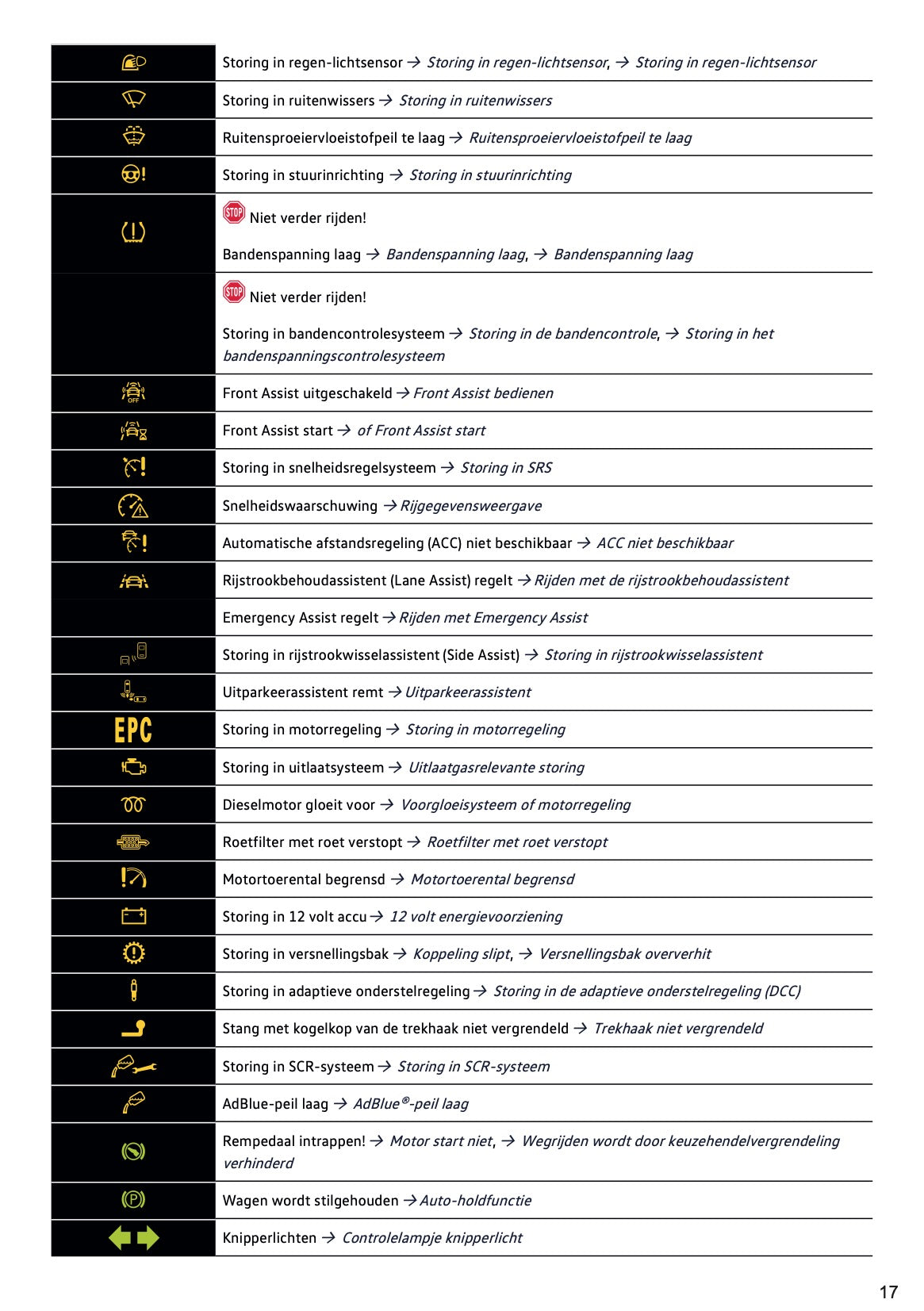 2021-2022 Volkswagen Tiguan Gebruikershandleiding | Nederlands