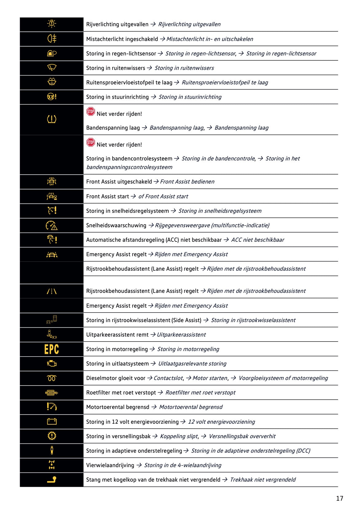 2022-2023 Volkswagen Tiguan Gebruikershandleiding | Nederlands