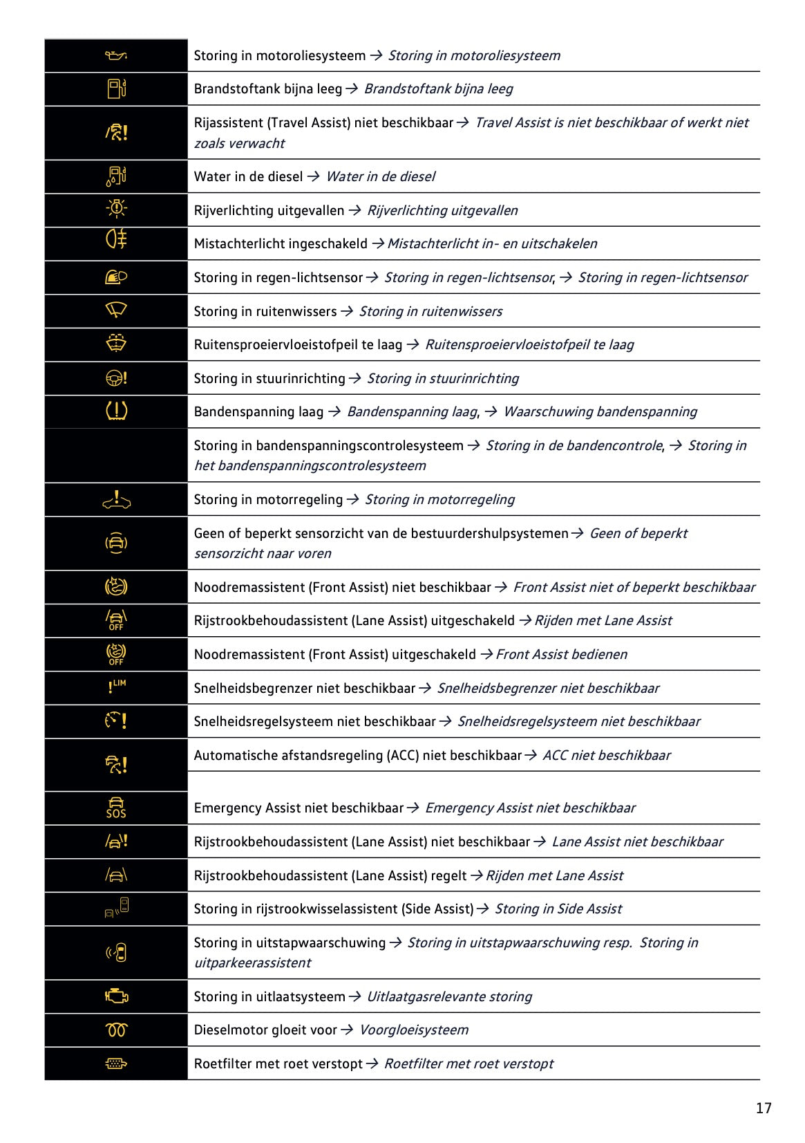 2024-2025 Volkswagen Tiguan Gebruikershandleiding | Nederlands