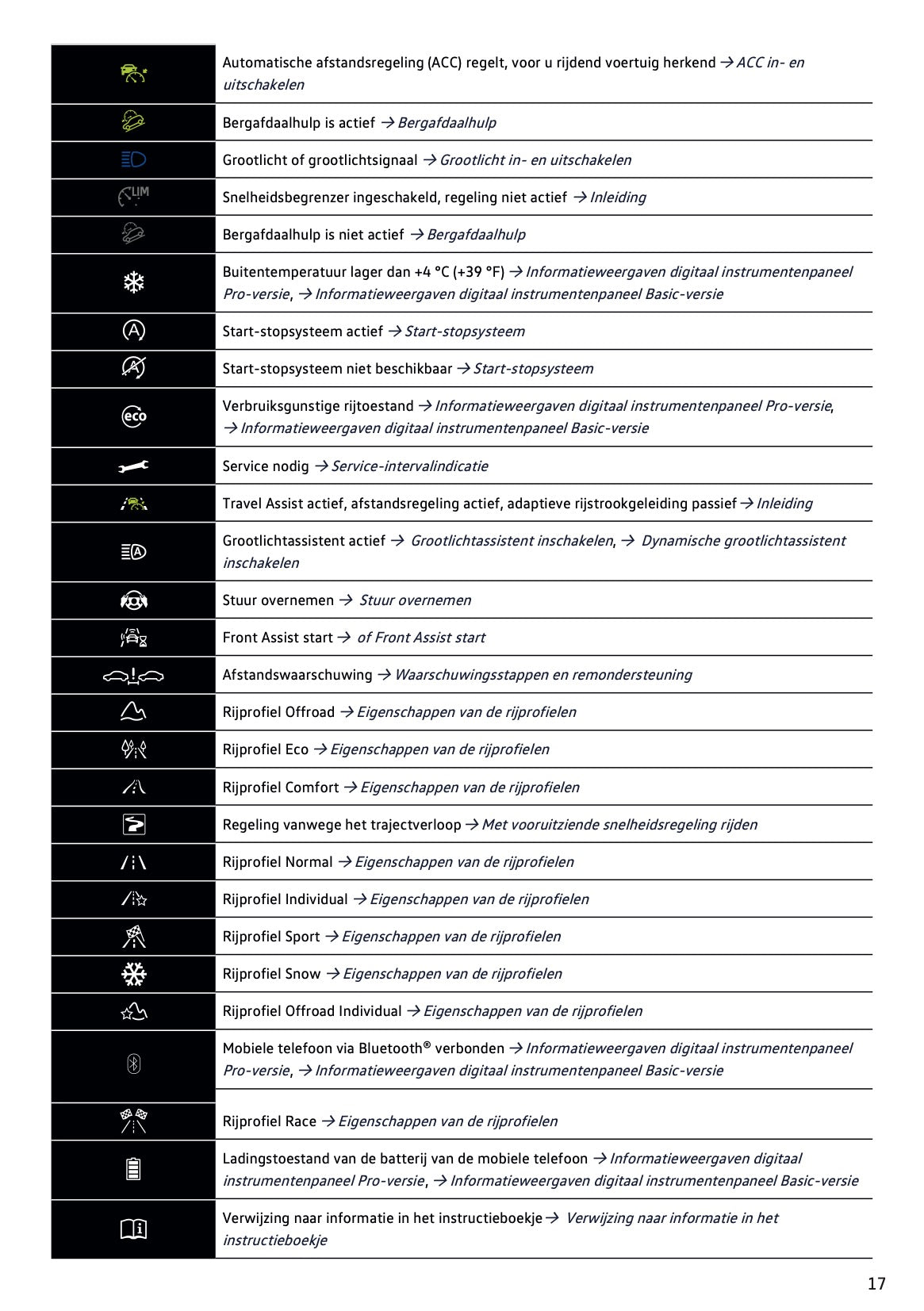 2022 Volkswagen T-Roc Gebruikershandleiding | Nederlands
