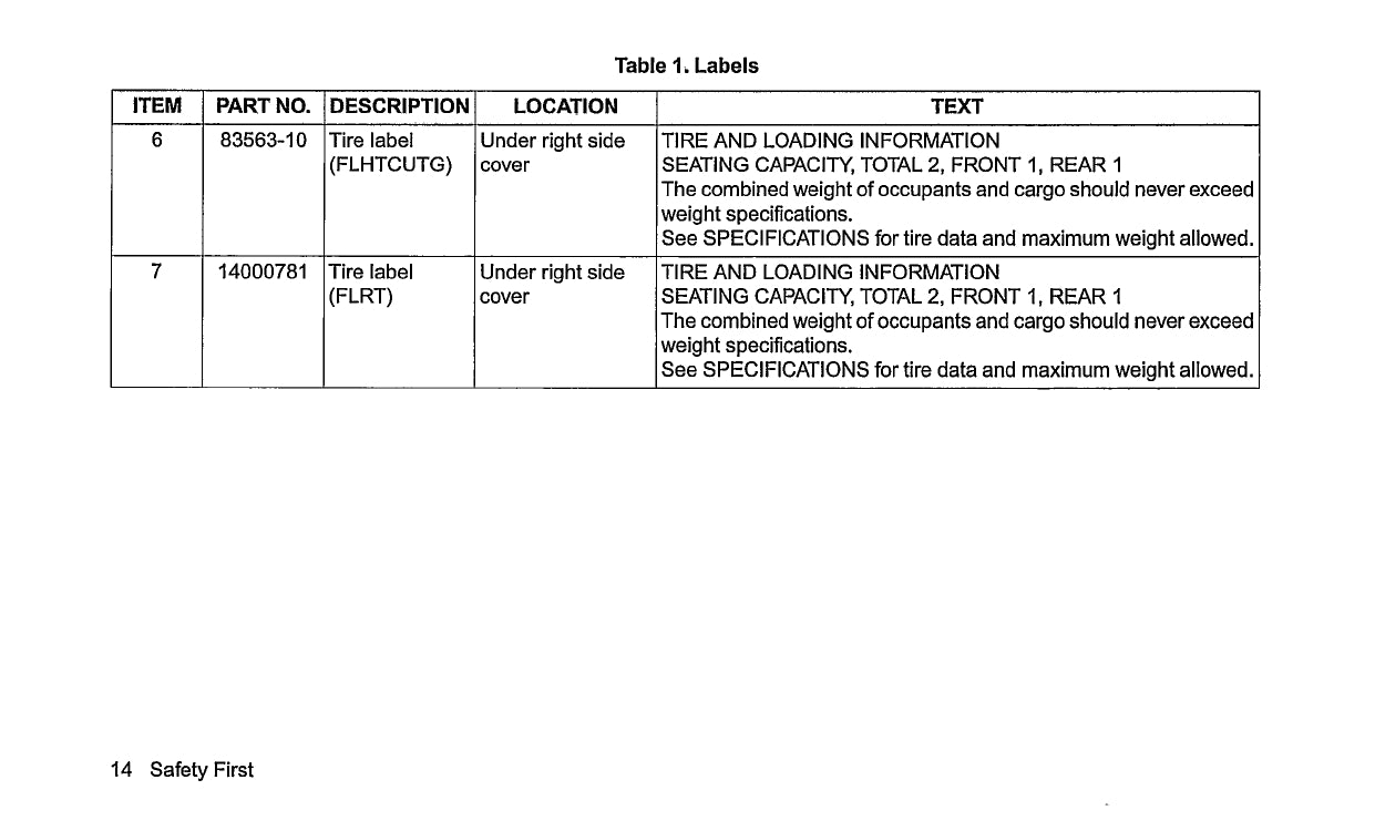 2016 Harley-Davidson Trike Gebruikershandleiding | Engels