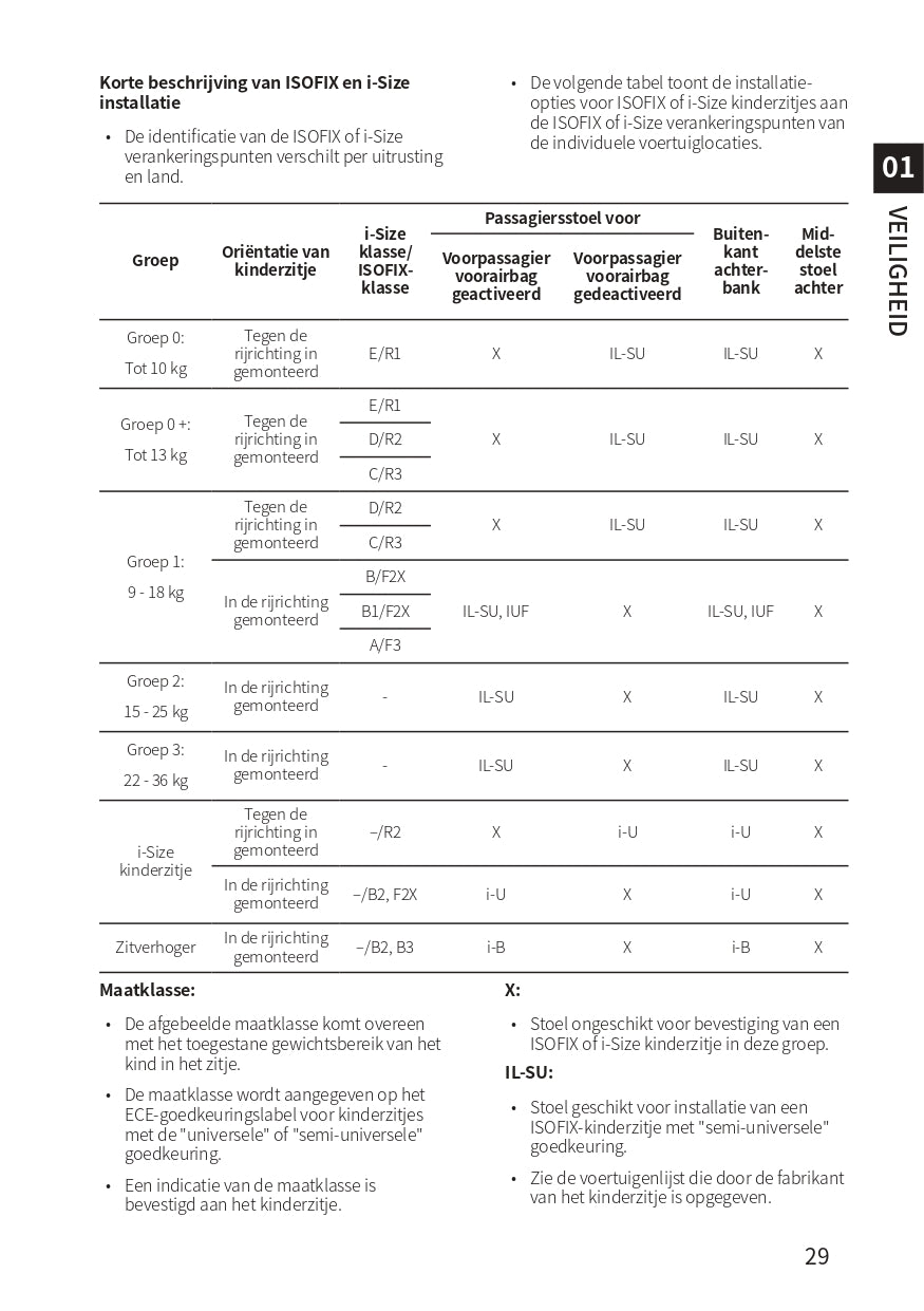 2023-2024 BYD Atto 3 Manuel du propriétaire | Néerlandais