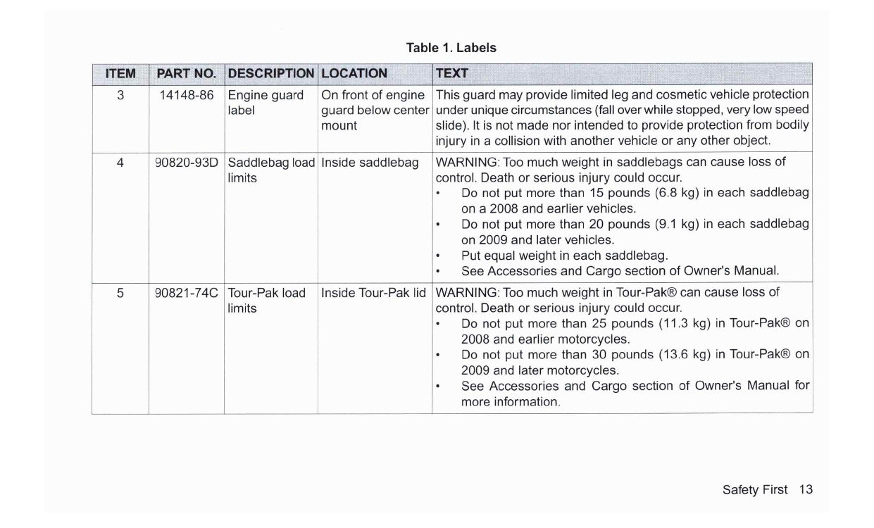 2016 Harley-Davidson FLHTKSE Gebruikershandleiding | Engels