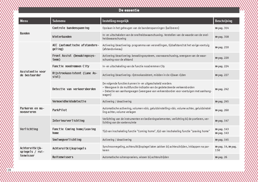 2017 Seat Ateca Gebruikershandleiding | Nederlands
