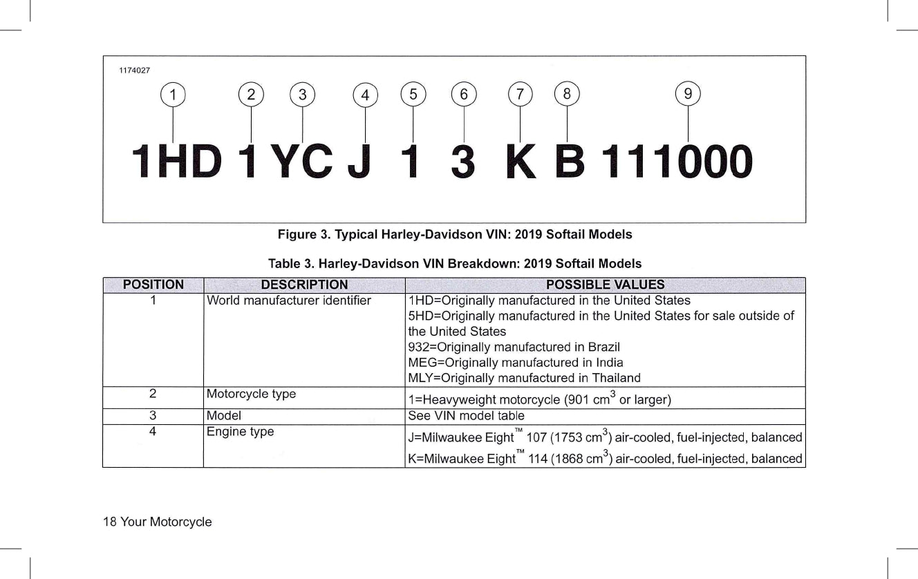 2019 Harley-Davidson Softail Manuel du propriétaire | Anglais