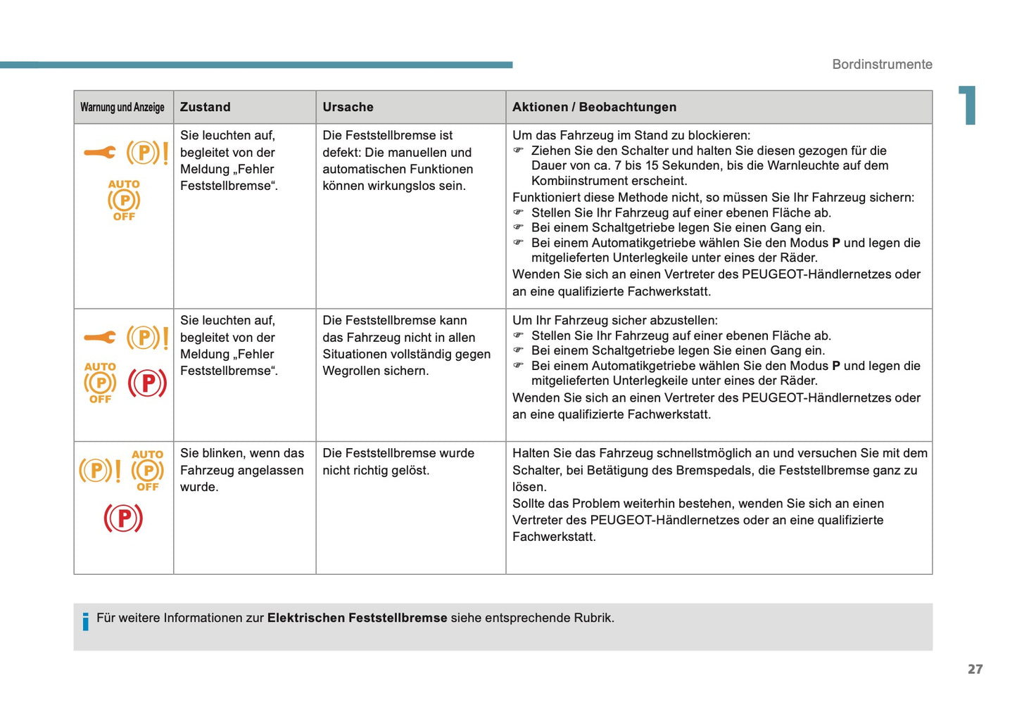 2017-2018 Peugeot 5008 Owner's Manual | German