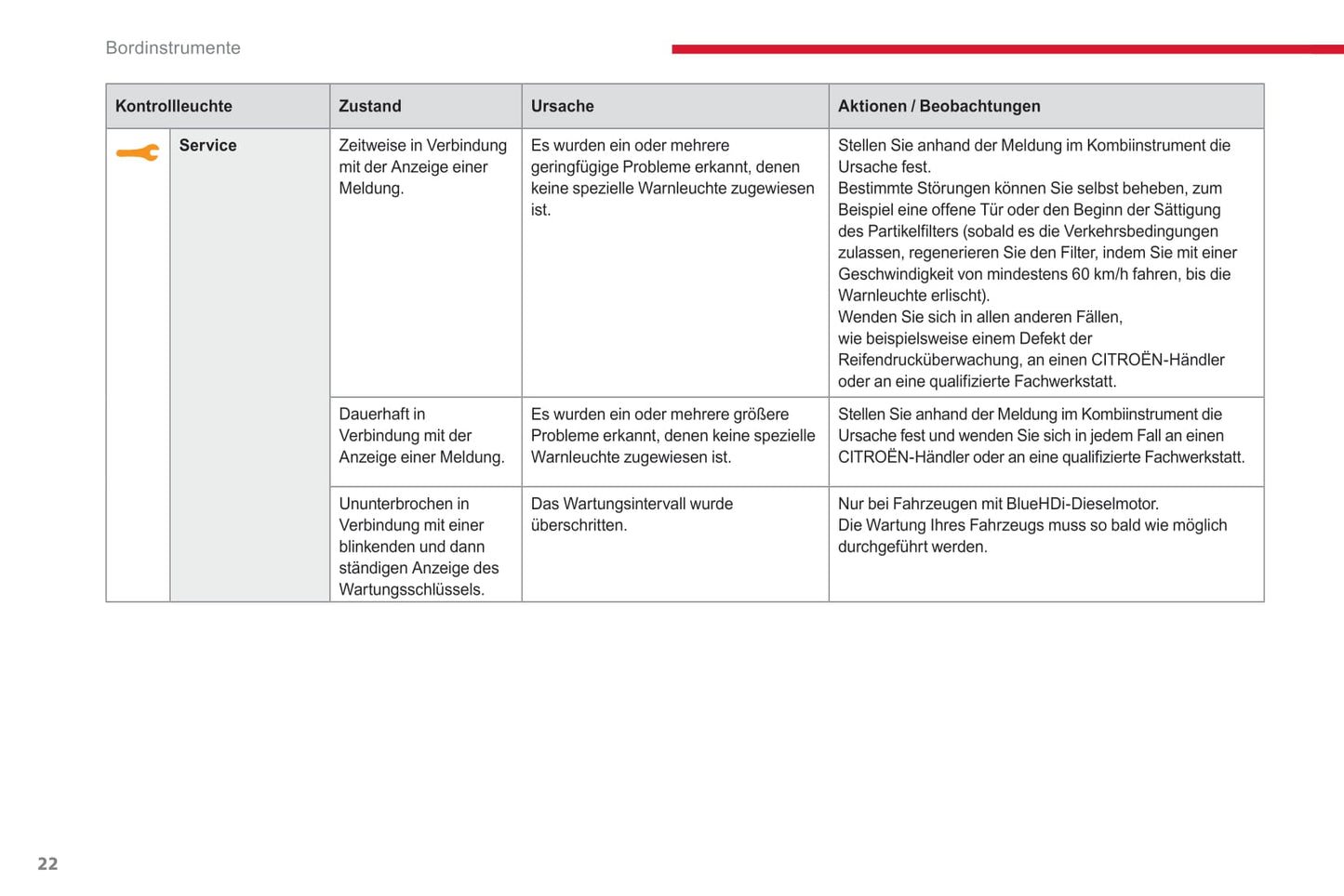 2017-2019 Citroën C3 Manuel du propriétaire | Allemand