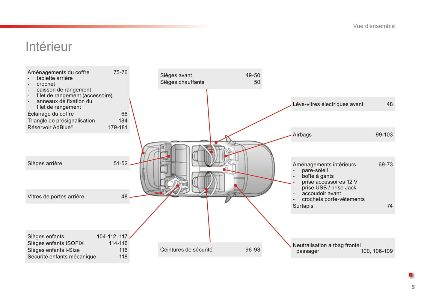 2016-2018 Citroën C4 Cactus Owner's Manual | French