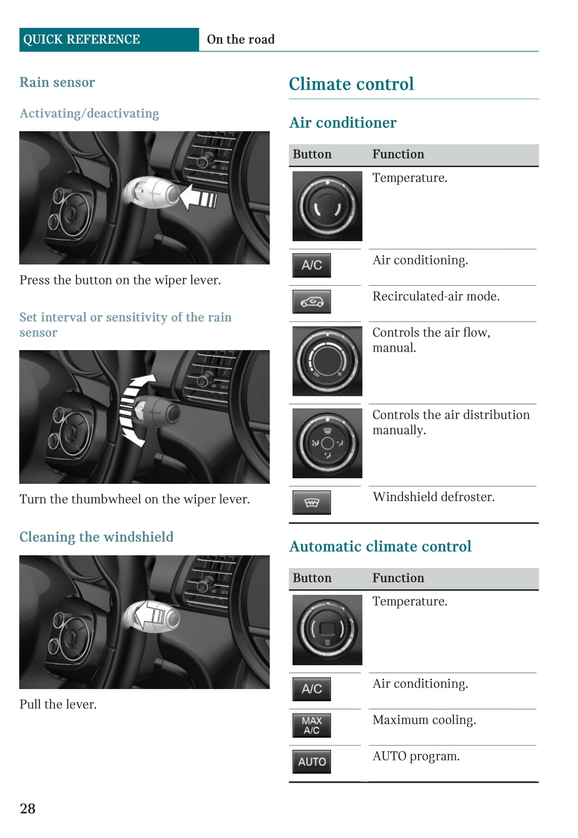 2021 Mini Countryman Manuel du propriétaire | Anglais