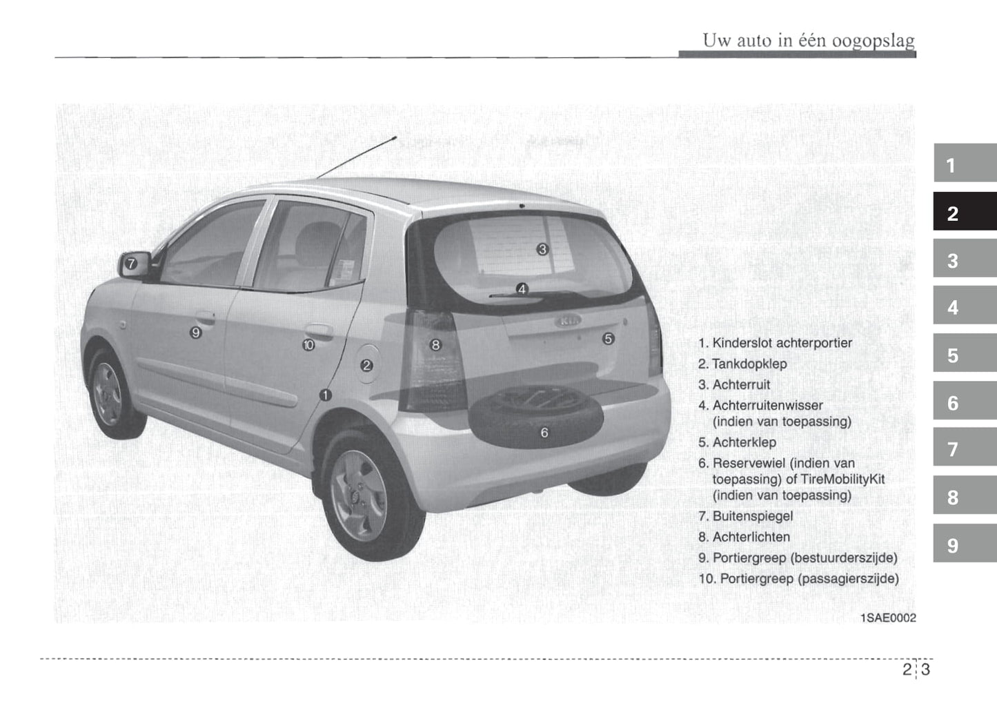 2004-2005 Kia Picanto Owner's Manual | Dutch