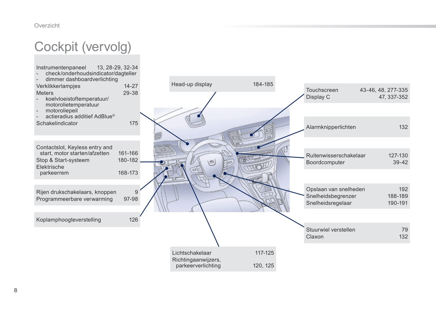 2016-2017 Peugeot 508/508 RXH Manuel du propriétaire | Néerlandais