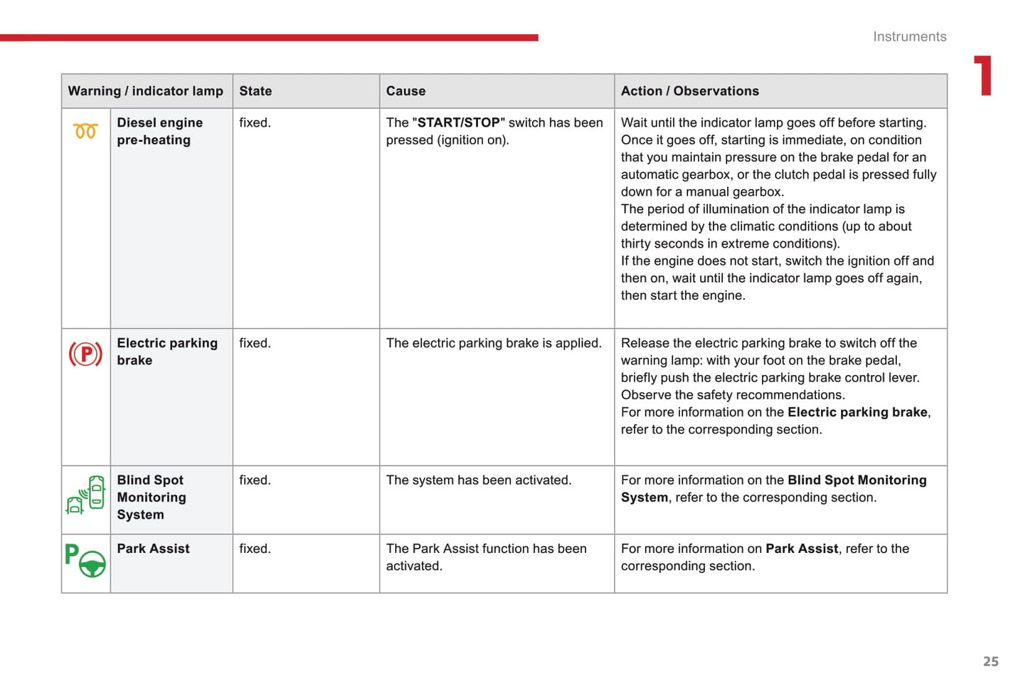 2016-2018 Citroën C4 Picasso/Grand C4 Picasso Manuel du propriétaire | Anglais