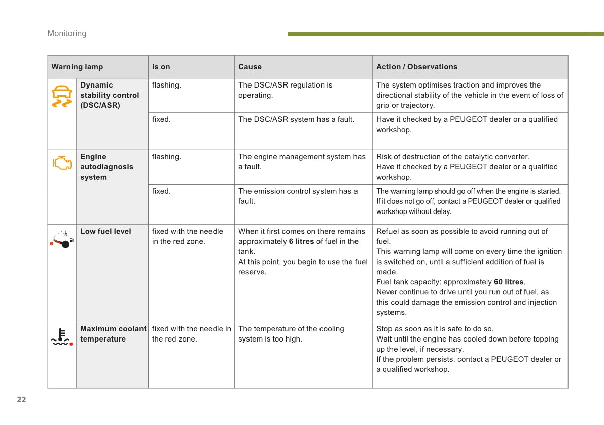 2015-2017 Peugeot 5008 Owner's Manual | English