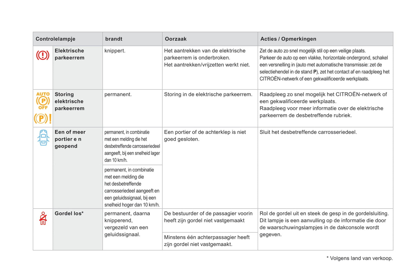 2015-2016 DS Automobiles DS4/DS 4 Owner's Manual | Dutch
