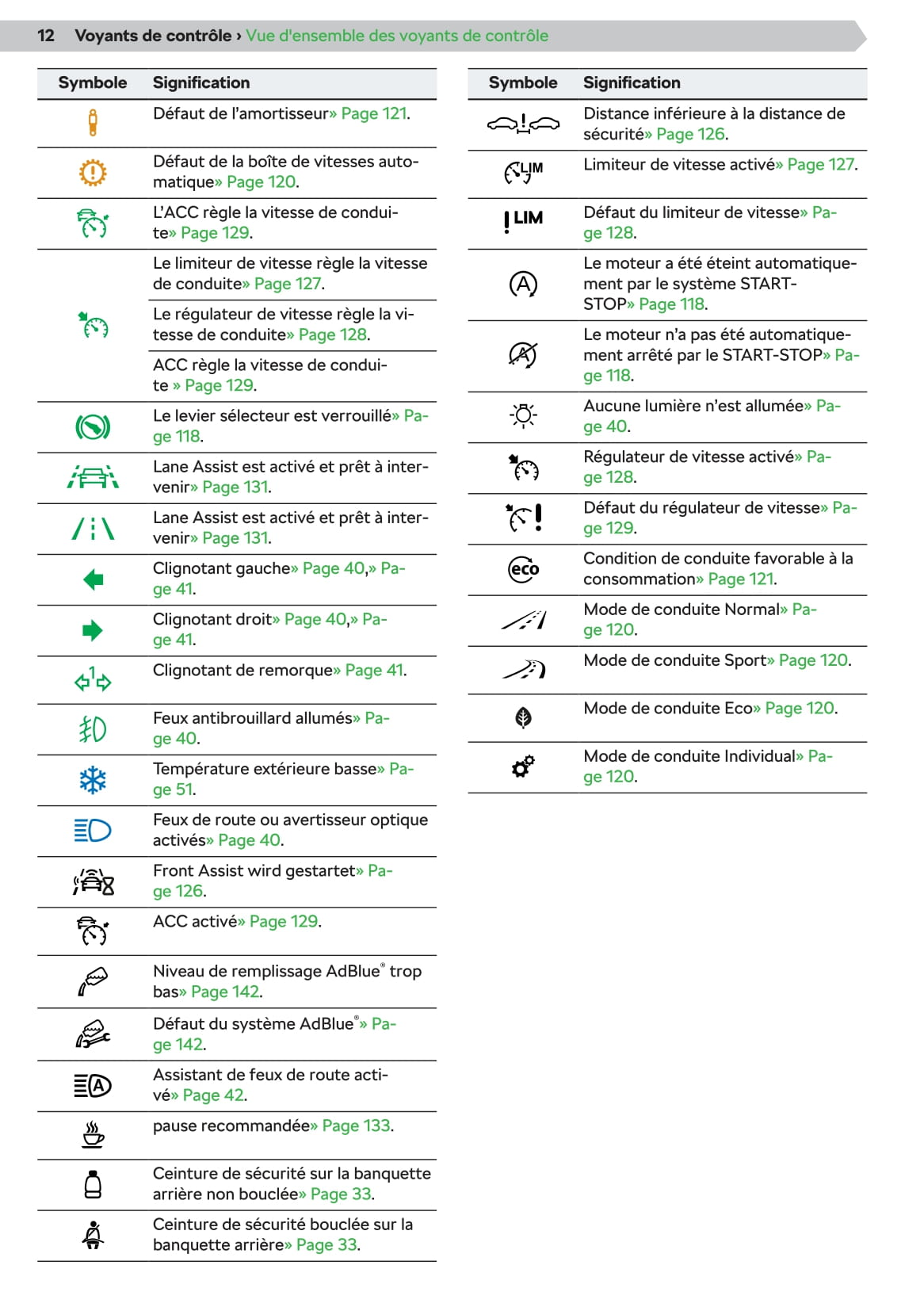 2019-2020 Skoda Kamiq Manuel du propriétaire | Français