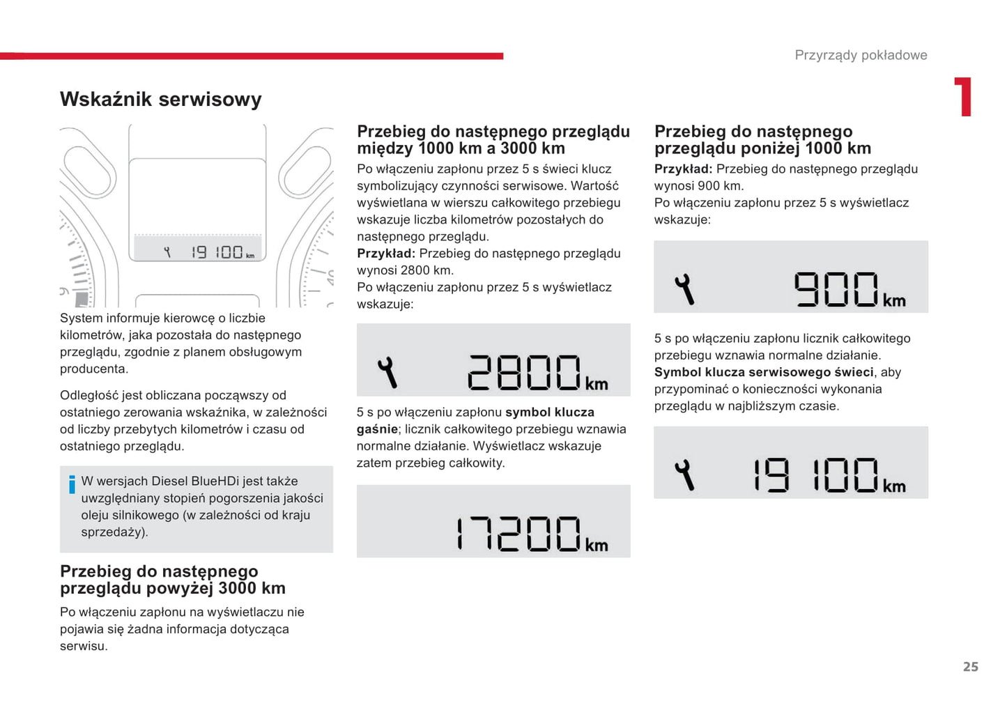2013-2017 Citroën C-Elysee Manuel du propriétaire | Polonais