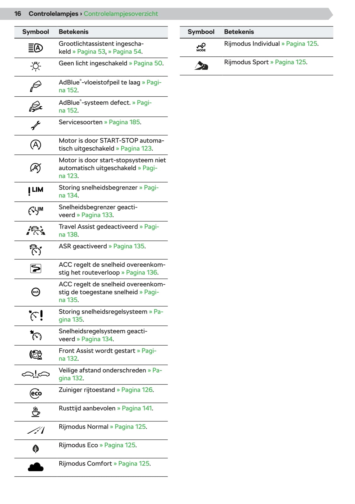 2020 Skoda Octavia Owner's Manual | Dutch