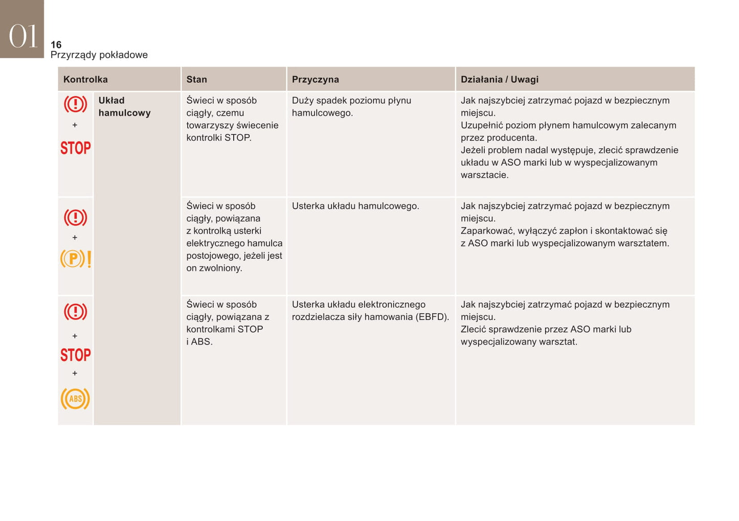 2017-2018 DS Automobiles DS 4 Owner's Manual | Polish