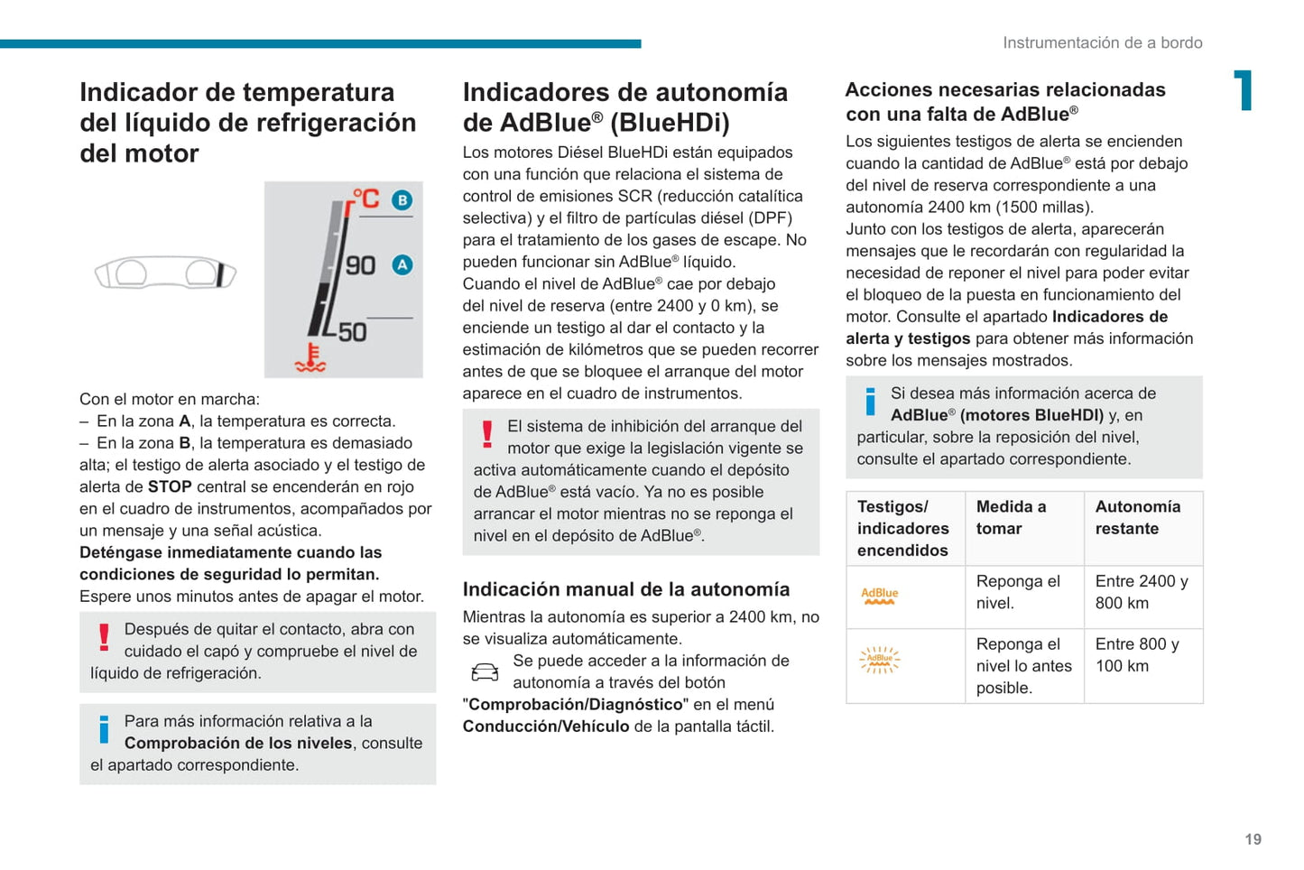 2019-2021 Peugeot 508 Manuel du propriétaire | Espagnol