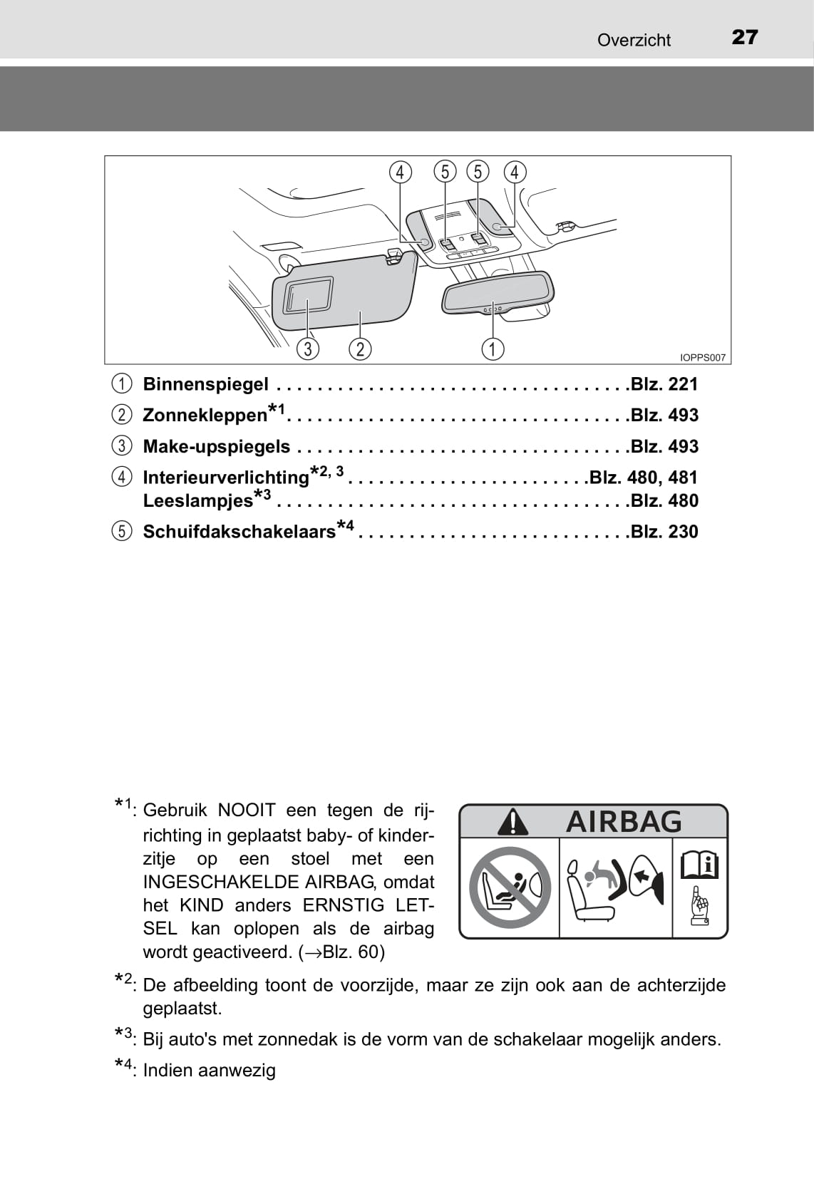 2015-2016 Toyota Prius Gebruikershandleiding | Nederlands