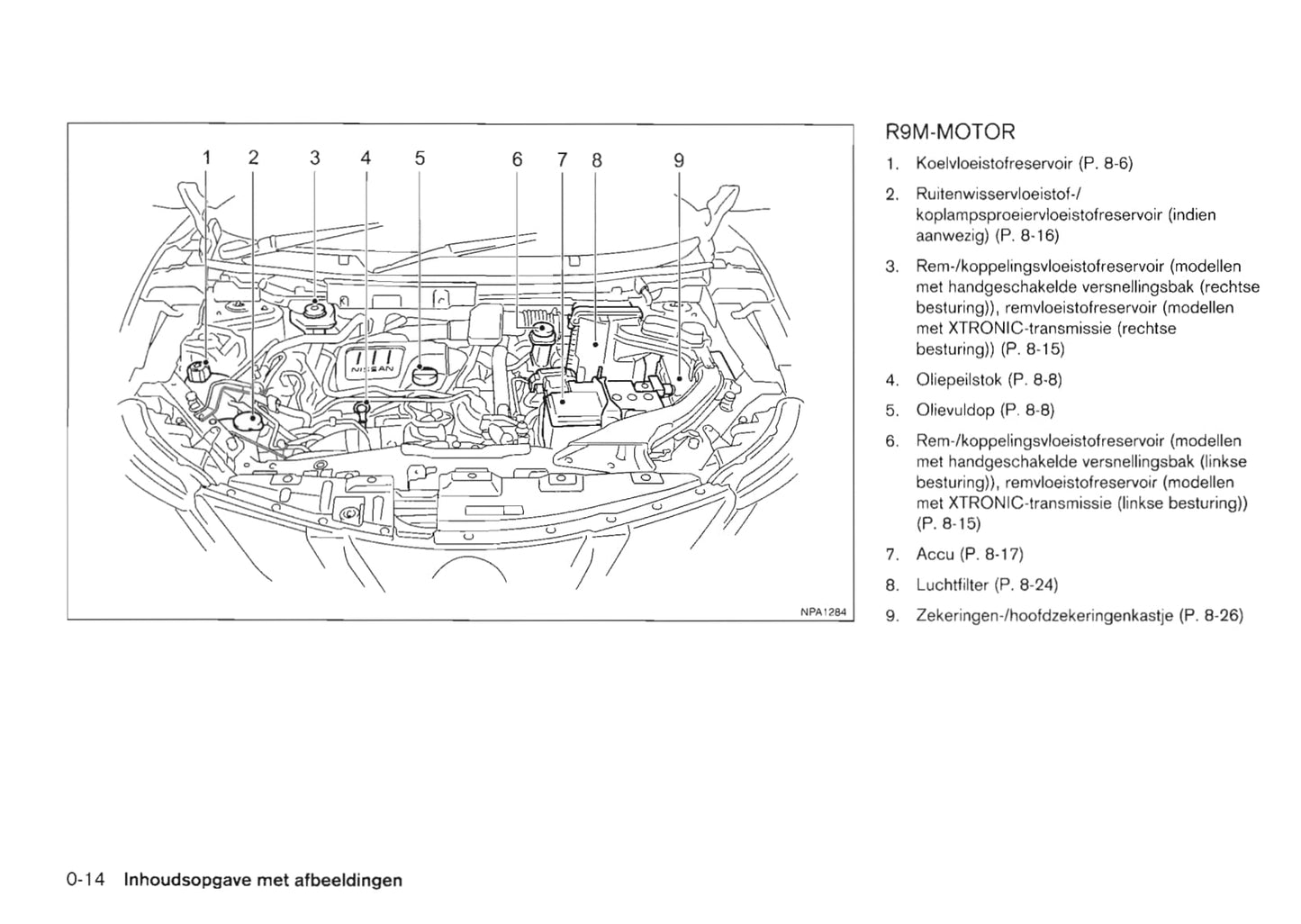 2013-2014 Nissan Qashqai Owner's Manual | Dutch