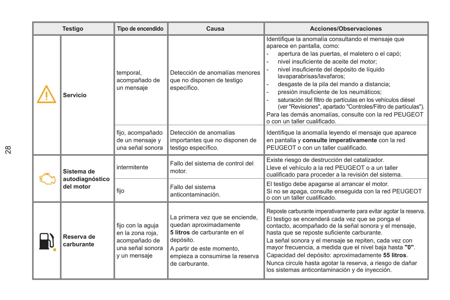 2013-2015 Peugeot RCZ Owner's Manual | Spanish