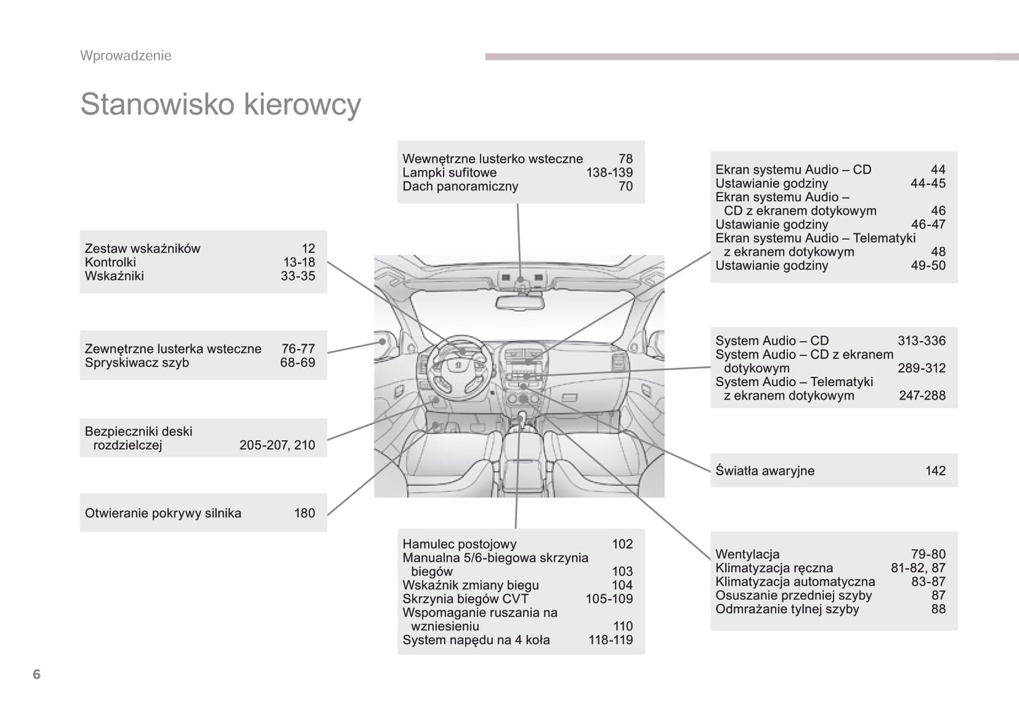 2016-2017 Peugeot 4008 Owner's Manual | Polish