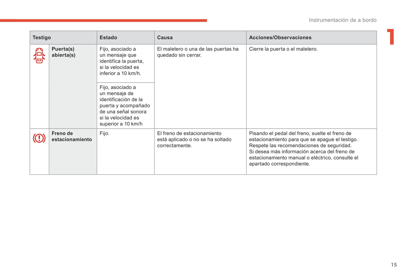 2015-2018 Citroën C4 Manuel du propriétaire | Espagnol