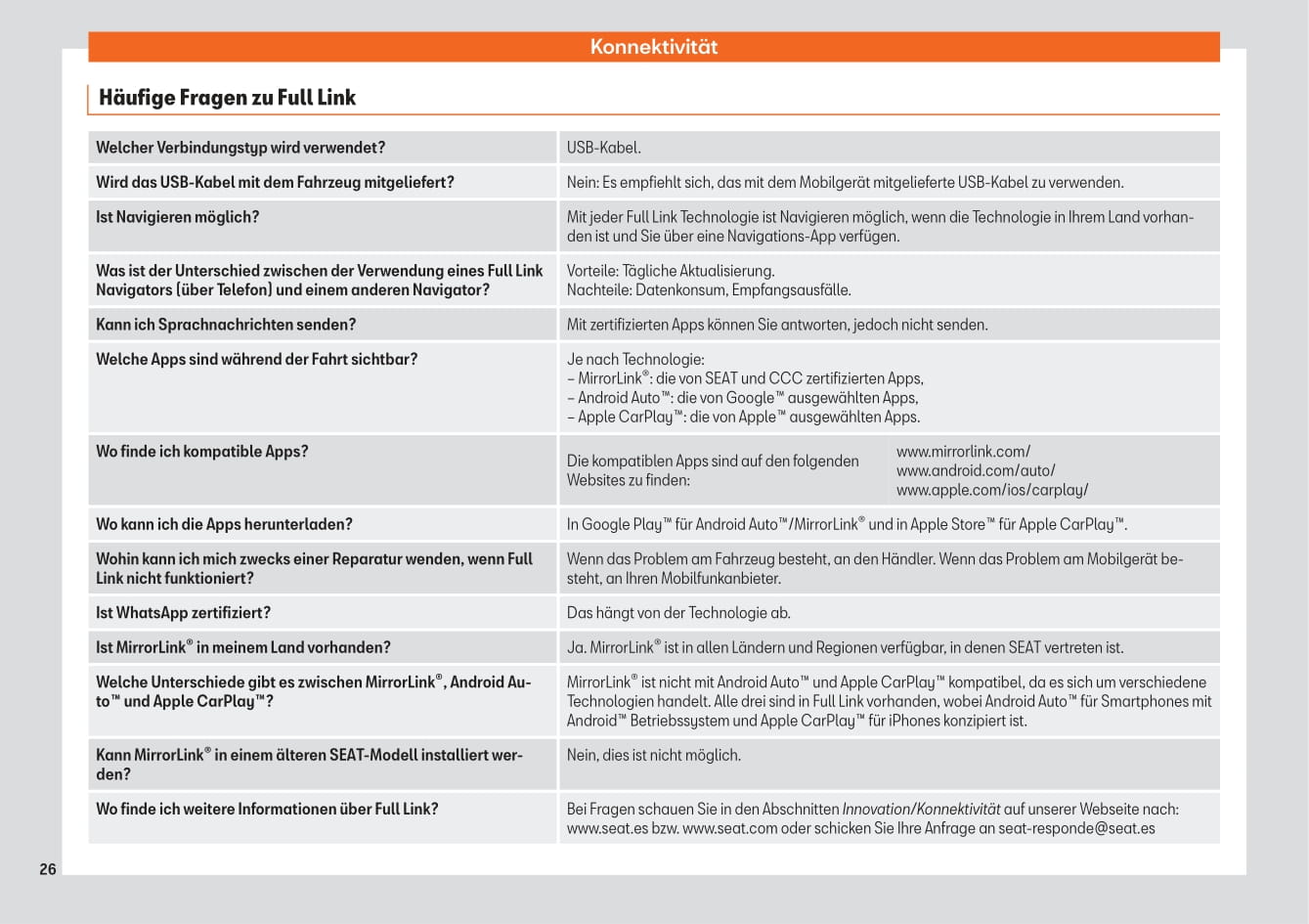 2018 Seat Toledo Infotainment Manual | German