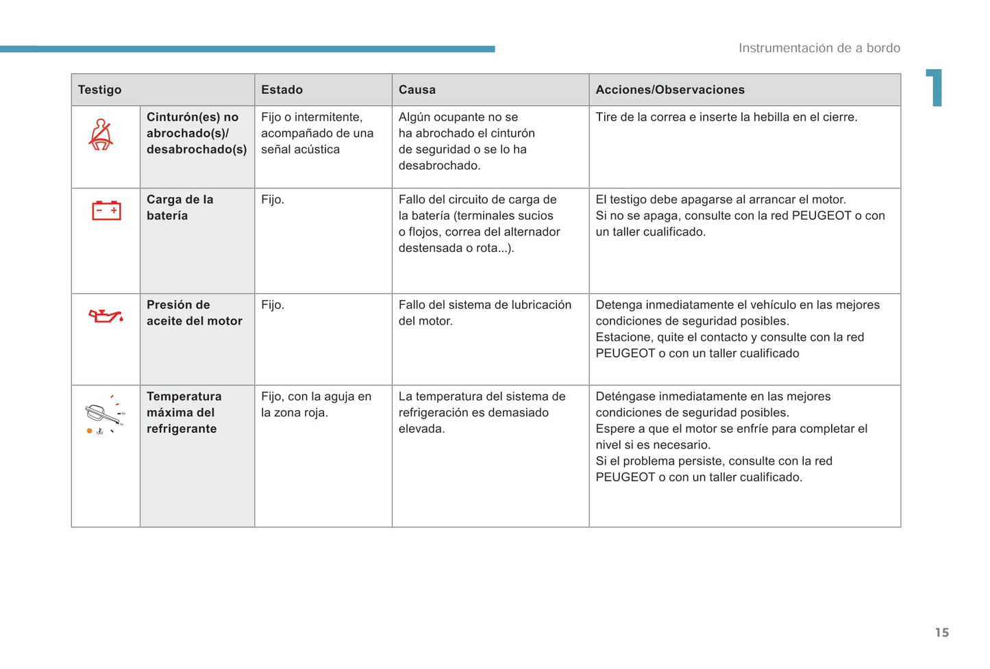 2017-2018 Peugeot Traveller Manuel du propriétaire | Espagnol
