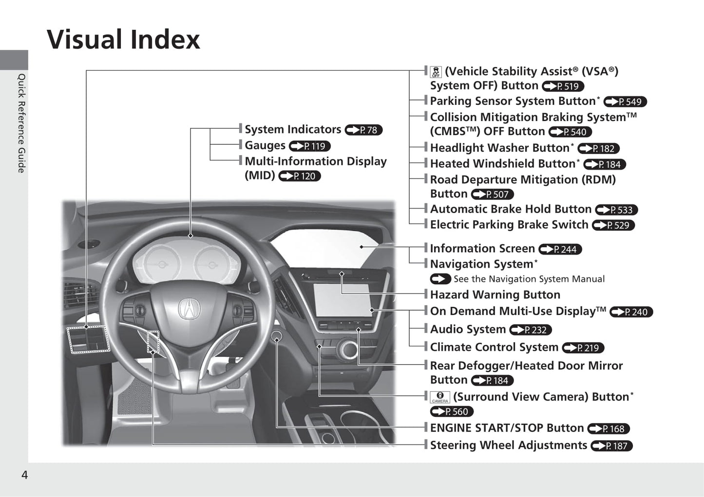 2020 Acura MDX Owner's Manual | English