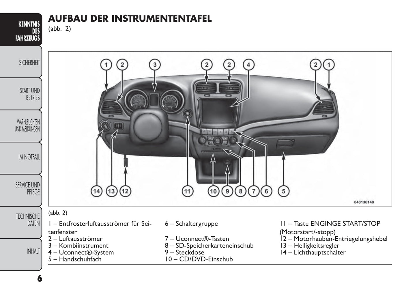 2013-2014 Fiat Freemont Gebruikershandleiding | Duits