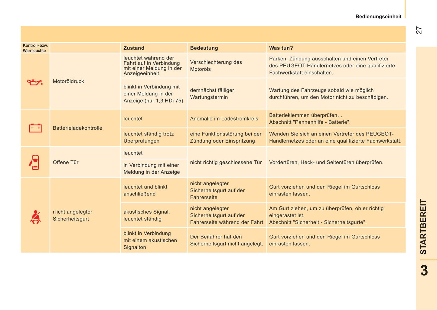 2014-2017 Peugeot Bipper Manuel du propriétaire | Allemand