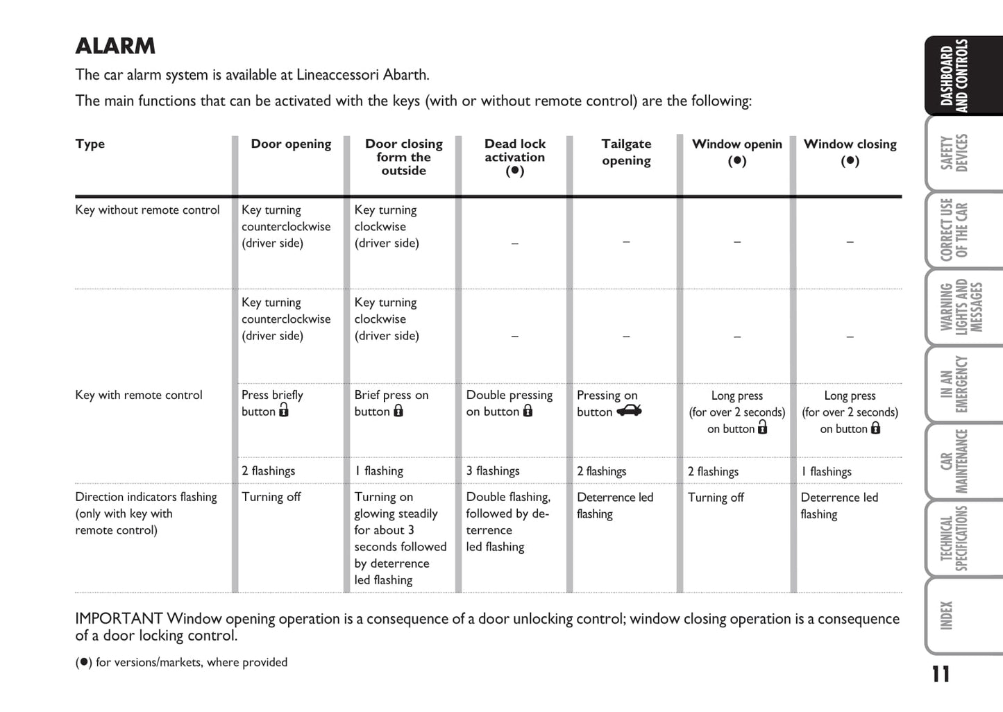 2008-2010 Abarth Grande Punto Owner's Manual | English
