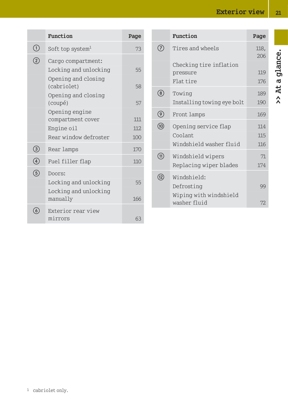 2007-2010 Smart Fortwo Manuel du propriétaire | Anglais