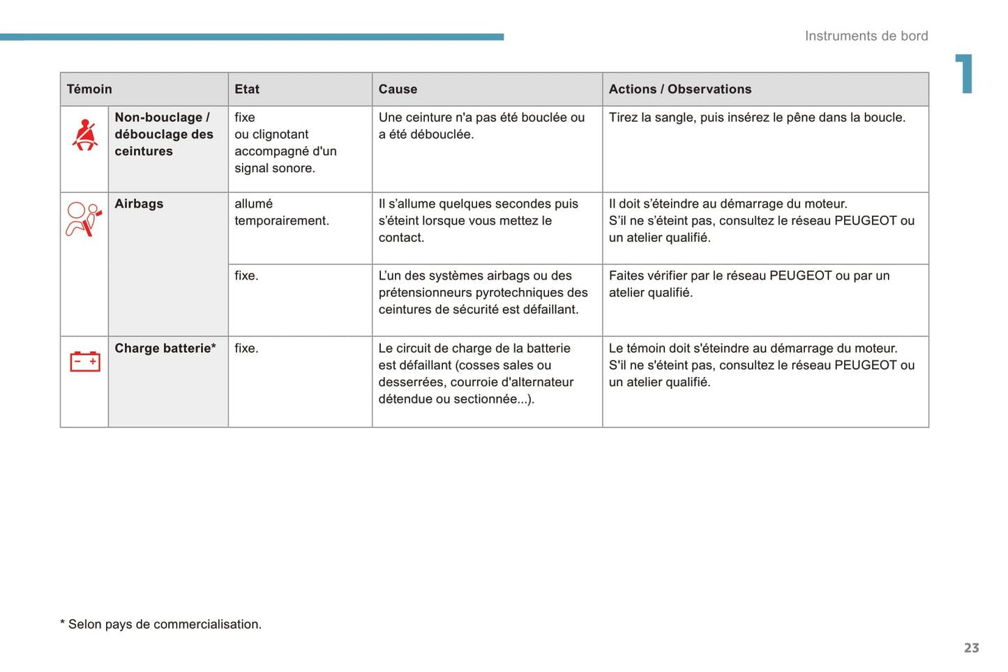 2016-2017 Peugeot 308 Manuel du propriétaire | Français