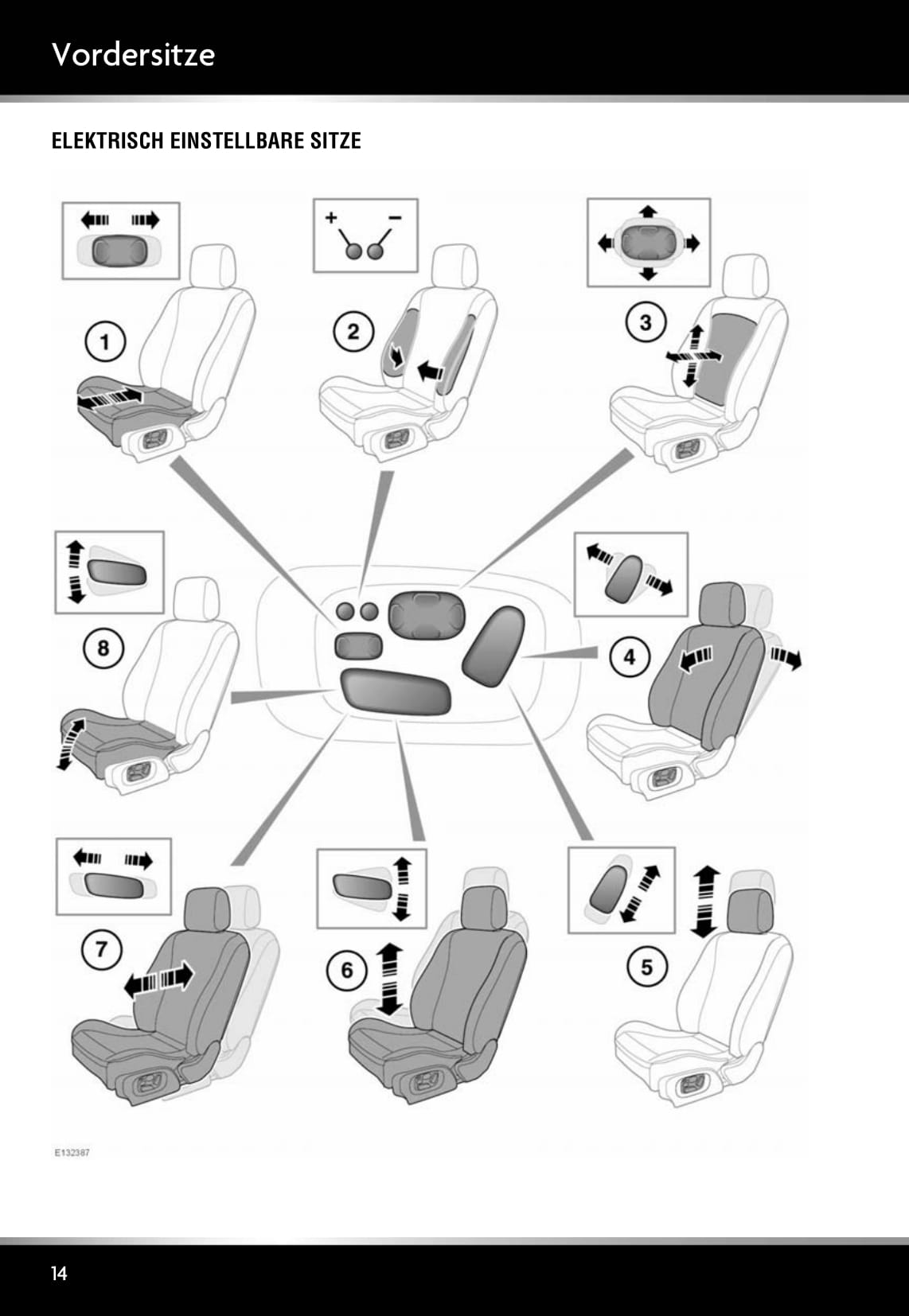 2008 Jaguar XF Gebruikershandleiding | Duits