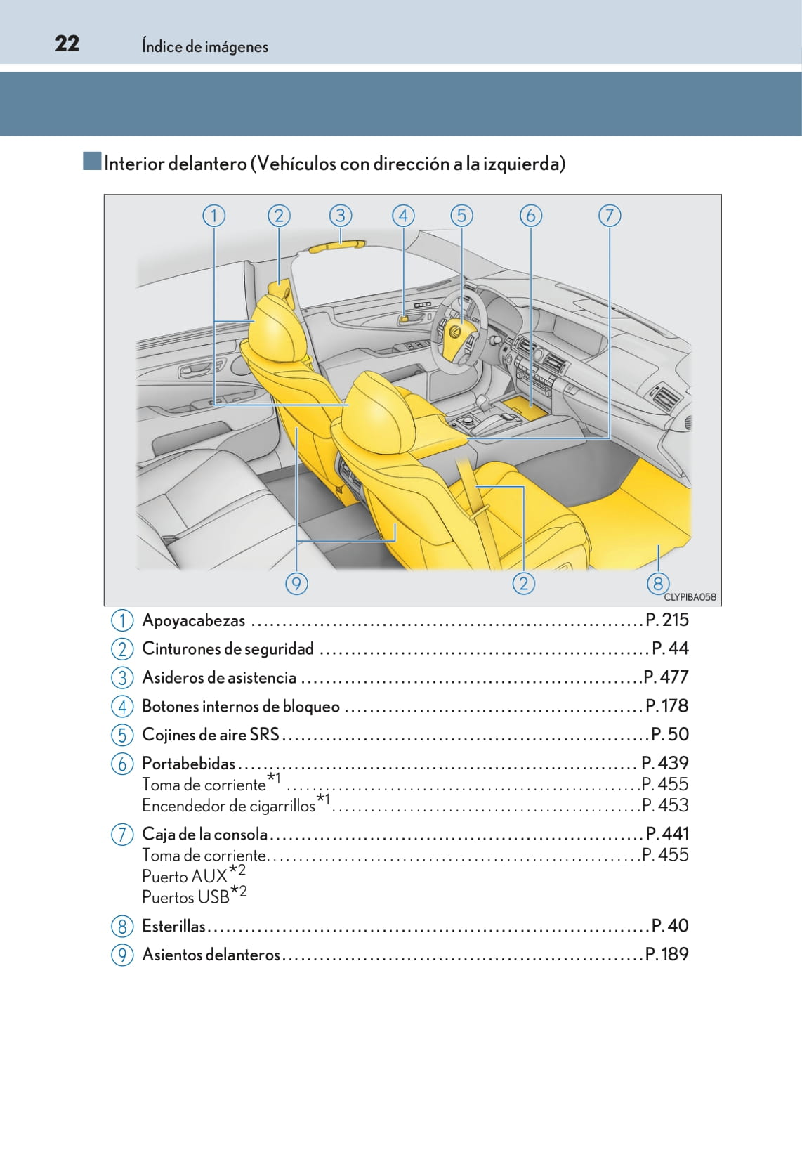 2013-2018 Lexus LS 300h Manuel du propriétaire | Espagnol