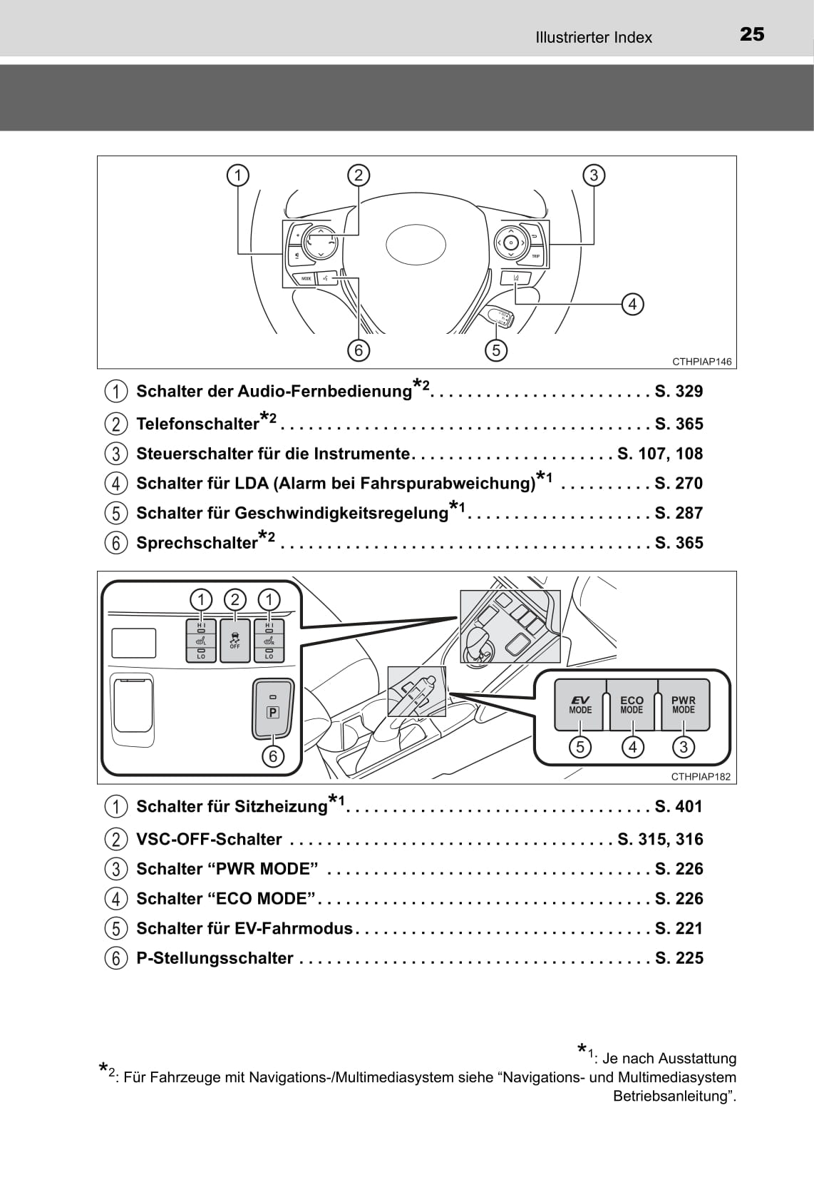 2015-2019 Toyota Auris Manuel du propriétaire | Allemand