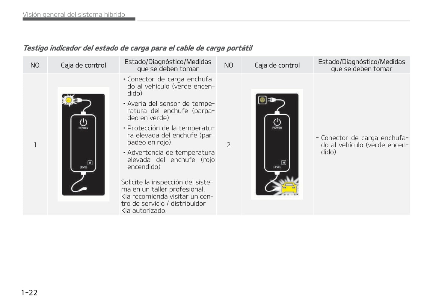 2016-2019 Kia Niro Manuel du propriétaire | Espagnol