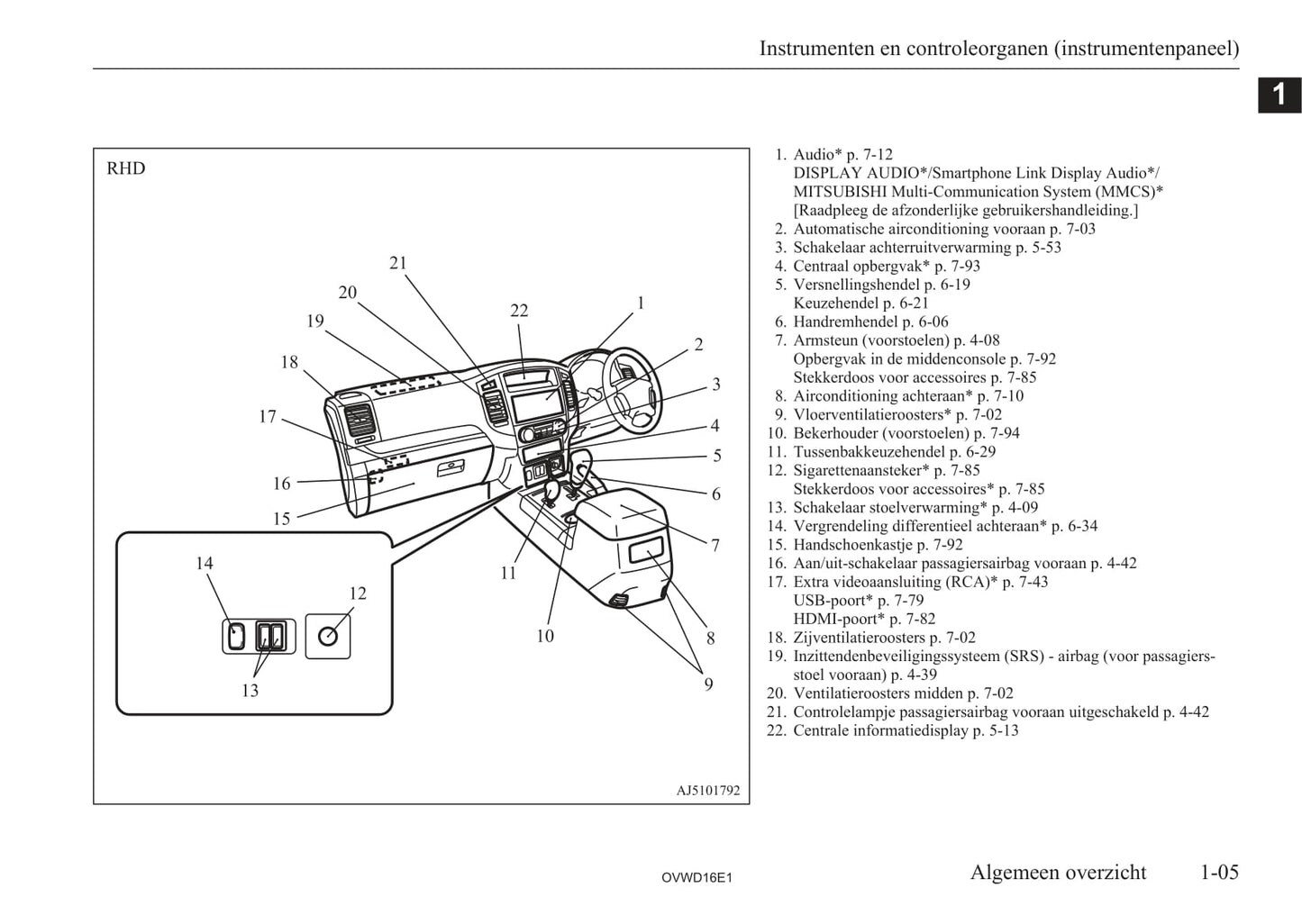 2006-2012 Mitsubishi Pajero Gebruikershandleiding | Nederlands