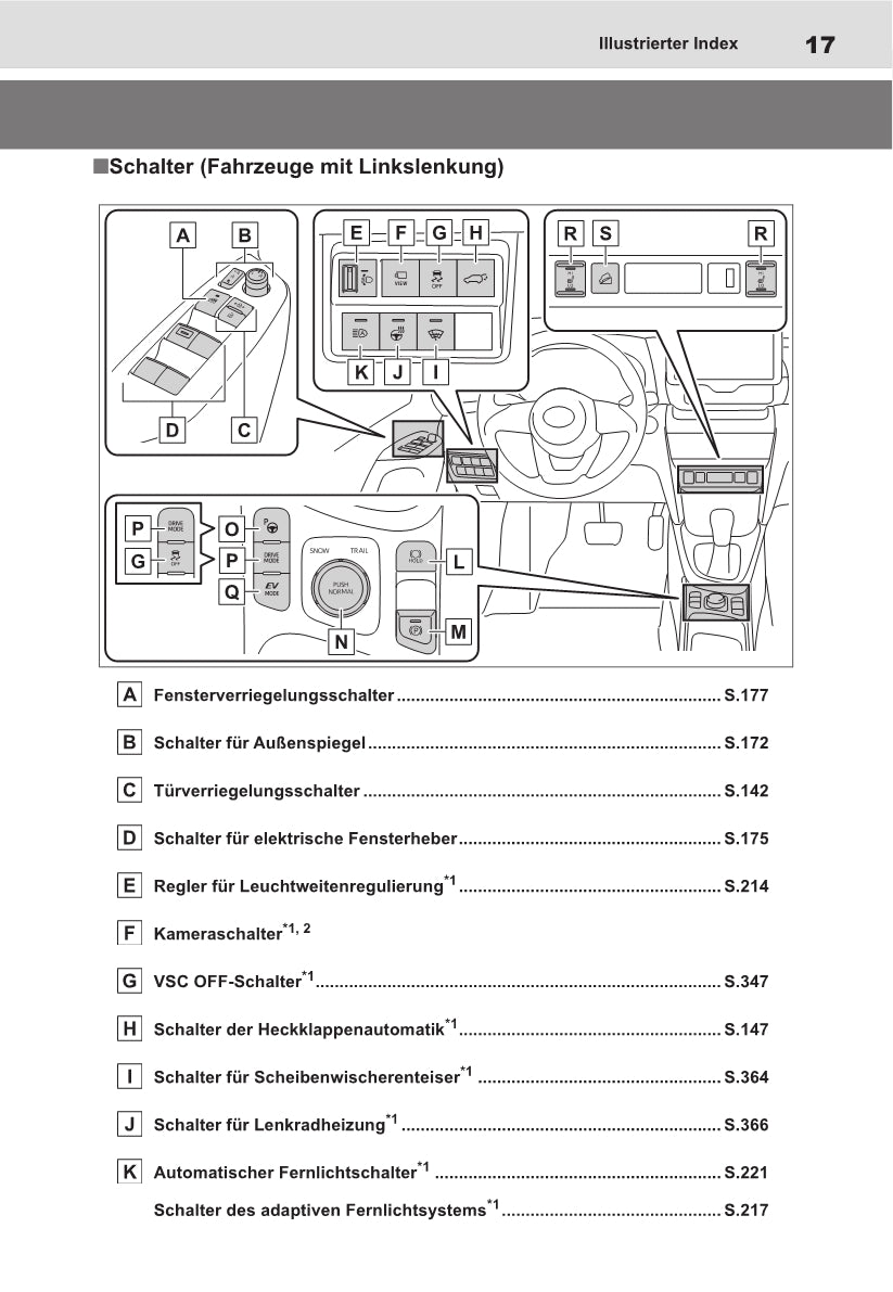 2021-2022 Toyota Yaris Cross Hybrid Gebruikershandleiding | Duits